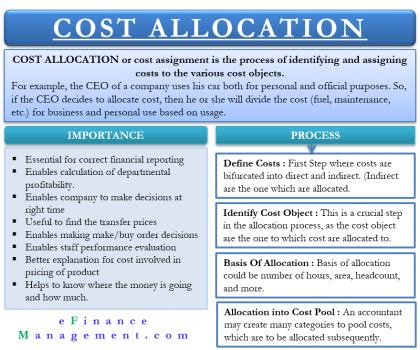 allocation of costs between buyer and seller in bay area